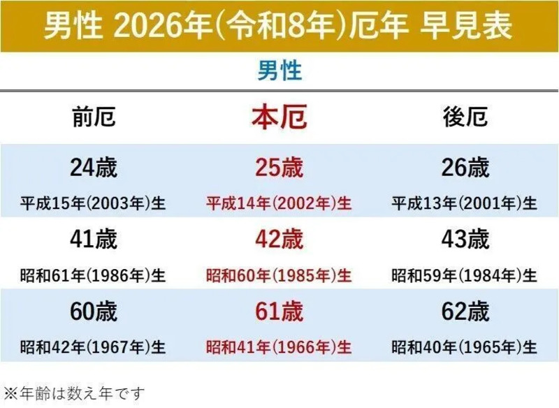 2026 厄年
