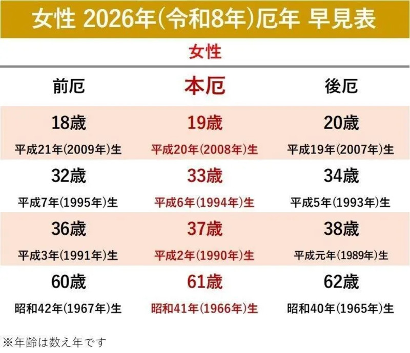 2026 厄年