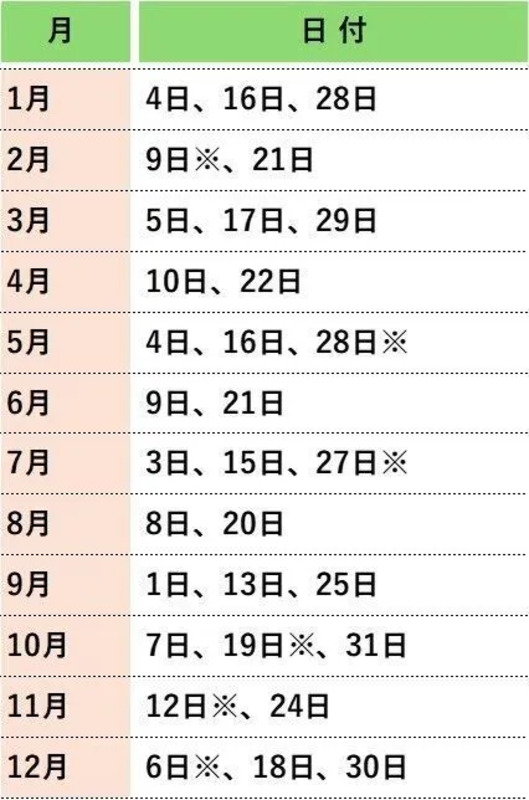 2026年版】寅の日とは？意味・2026年のカレンダー・一粒万倍日との関係