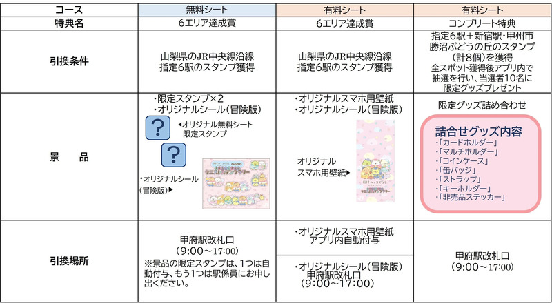 すみっコぐらしスタンプラリーの特典詳細