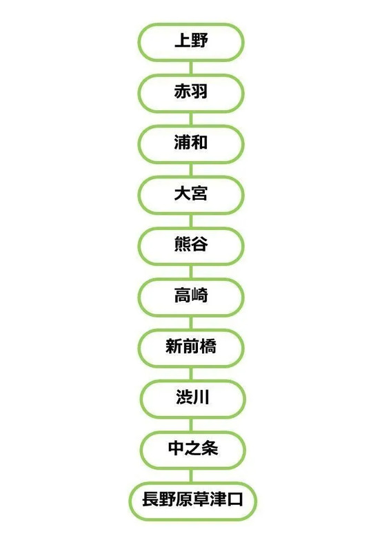 列車行先票 上野～高崎 小山経由 上野～長野原 小山経由 列車行先票