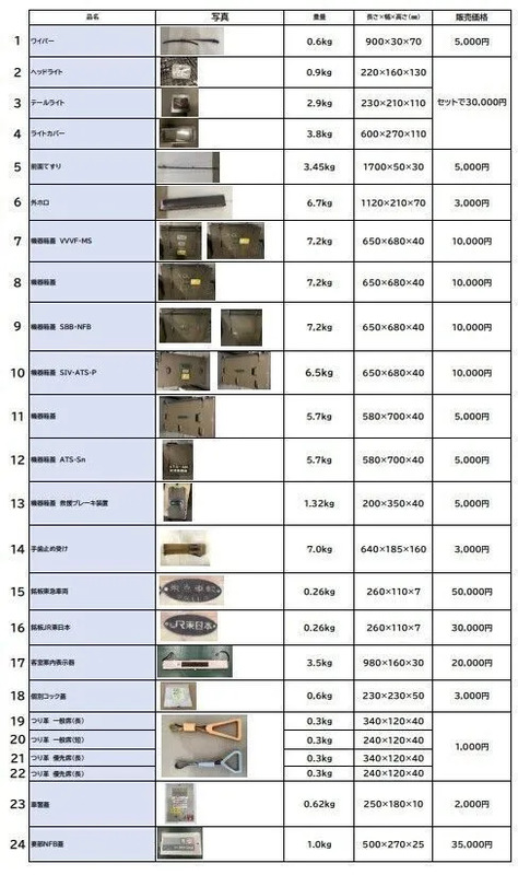 中央快速線209系1000代鉄道古物販売会～209系1000代の魂を受け継ぐ鉄道
