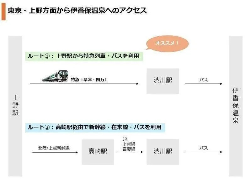 渋川_伊香保温泉_アクセス