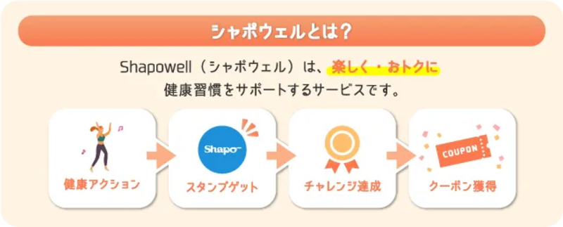 シャポウェルとは