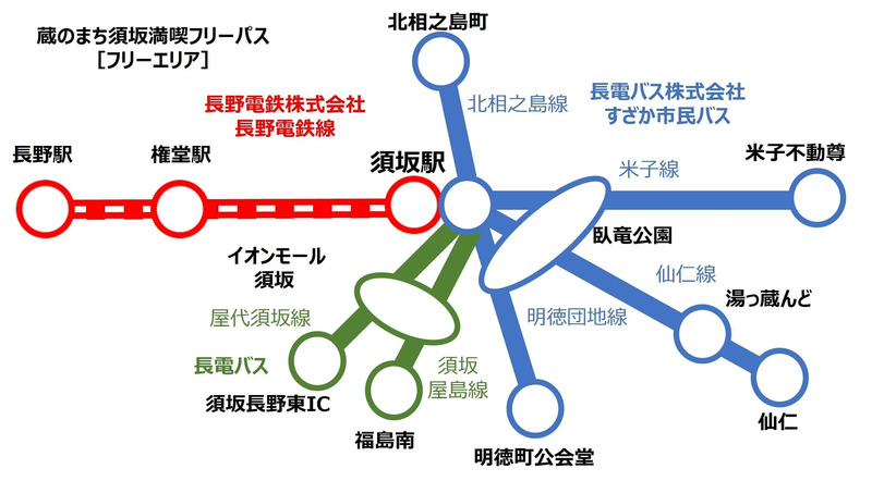 フリーパス利用可能エリア