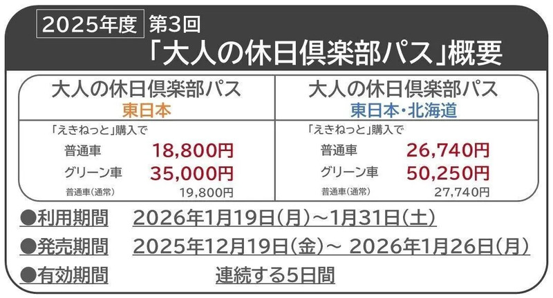 大人の休日倶楽部パス