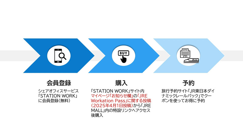 購入までの案内