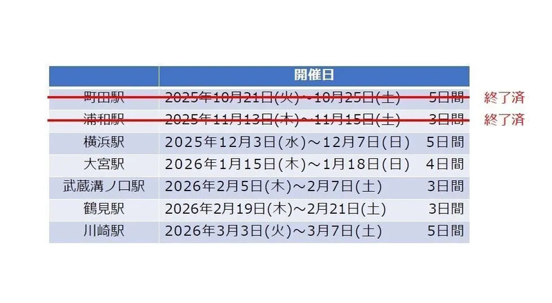 伊豆産直市 スケジュール