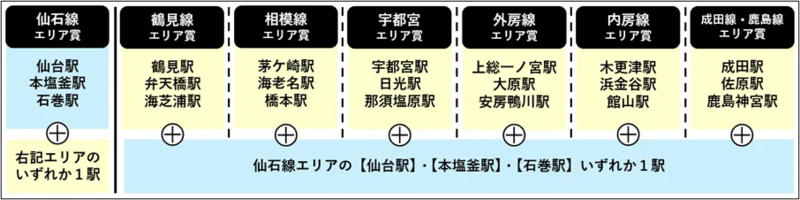 おすすめ】E131系エキタグスタンプラリー開催！仙石線新型車両デビュー