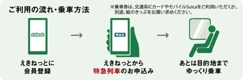 ご利用の流れ・乗車方法