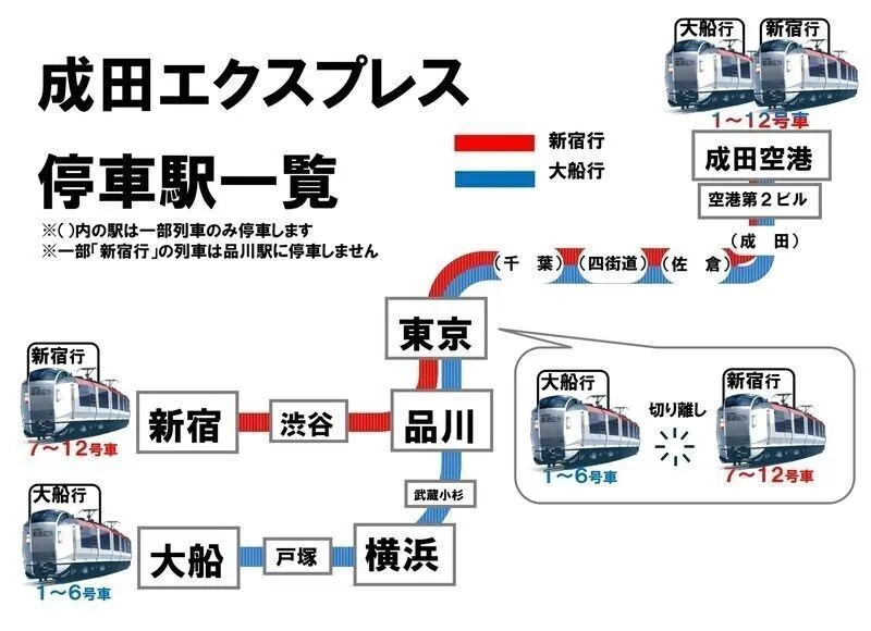 成田エクスプレス 停車駅