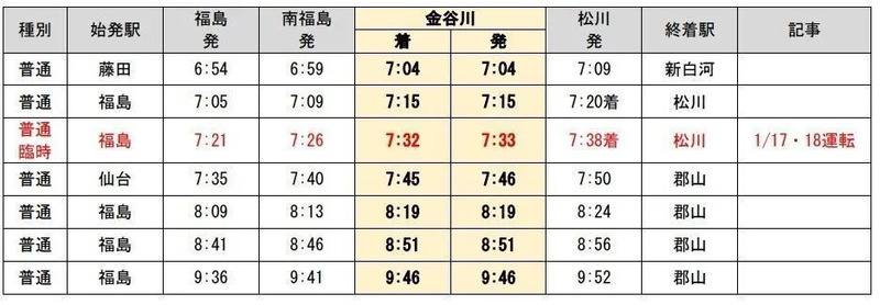 「大学入学共通テスト」実施に伴う臨時列車案内 東北本線・仙山線