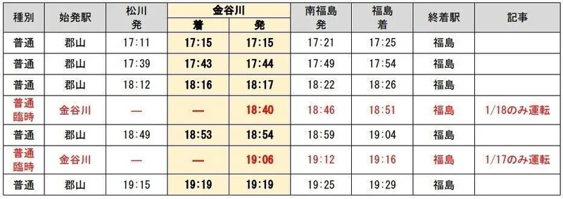 「大学入学共通テスト」実施に伴う臨時列車案内 東北本線・仙山線