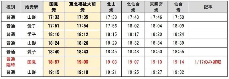 「大学入学共通テスト」実施に伴う臨時列車案内 東北本線・仙山線