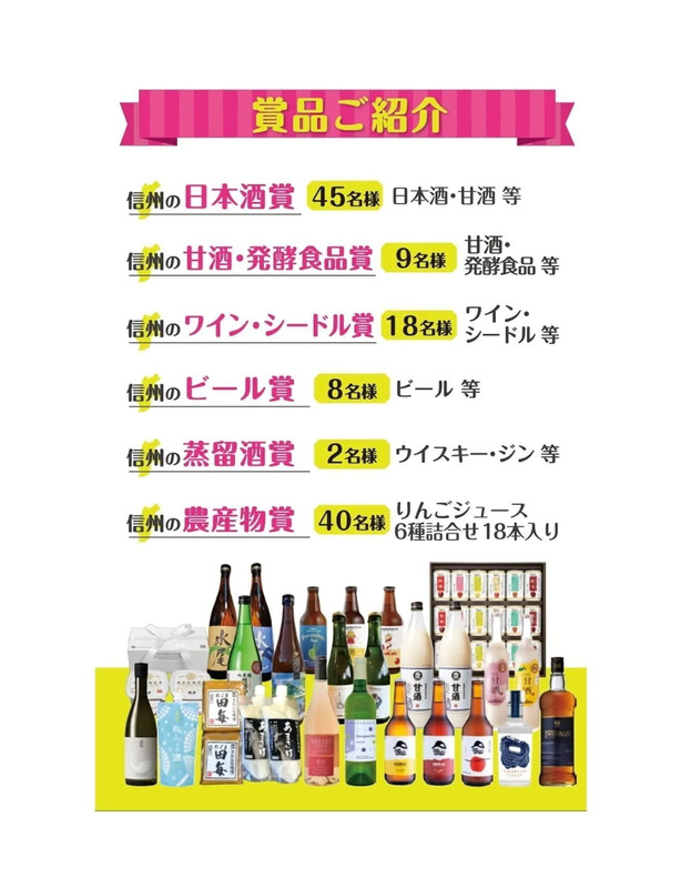 駅酒パート第6弾の賞品例