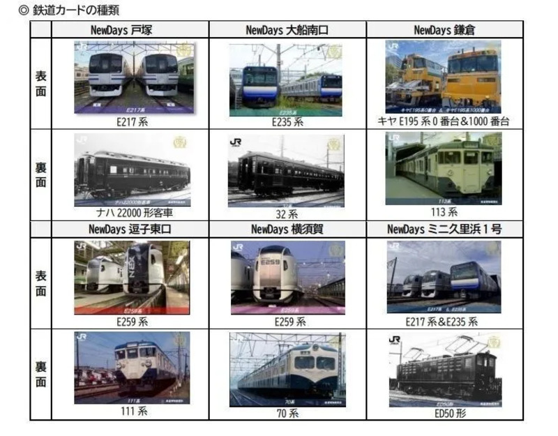 鉄道カードの種類と配布対象店舗