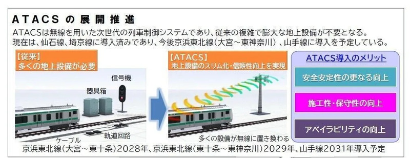 ATACS・高性能ATOの導入
