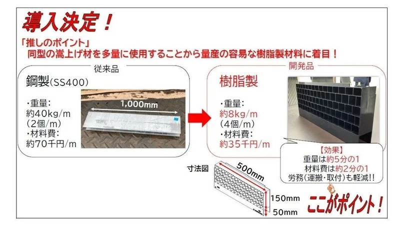 550トラフ用樹脂製嵩上げ材の開発