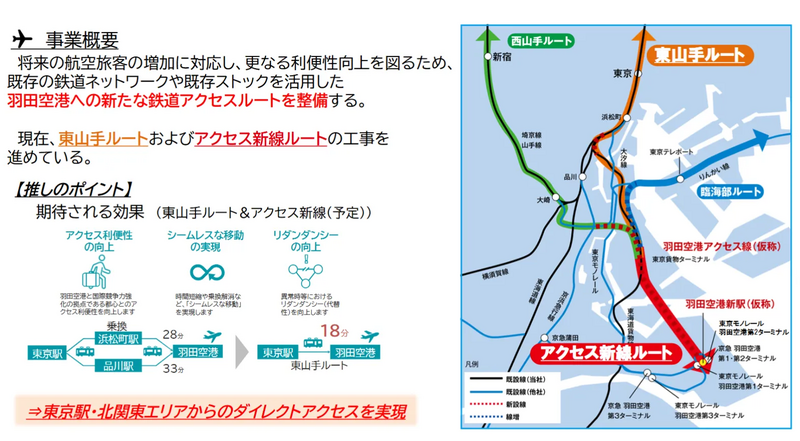 羽田空港アクセス線整備
