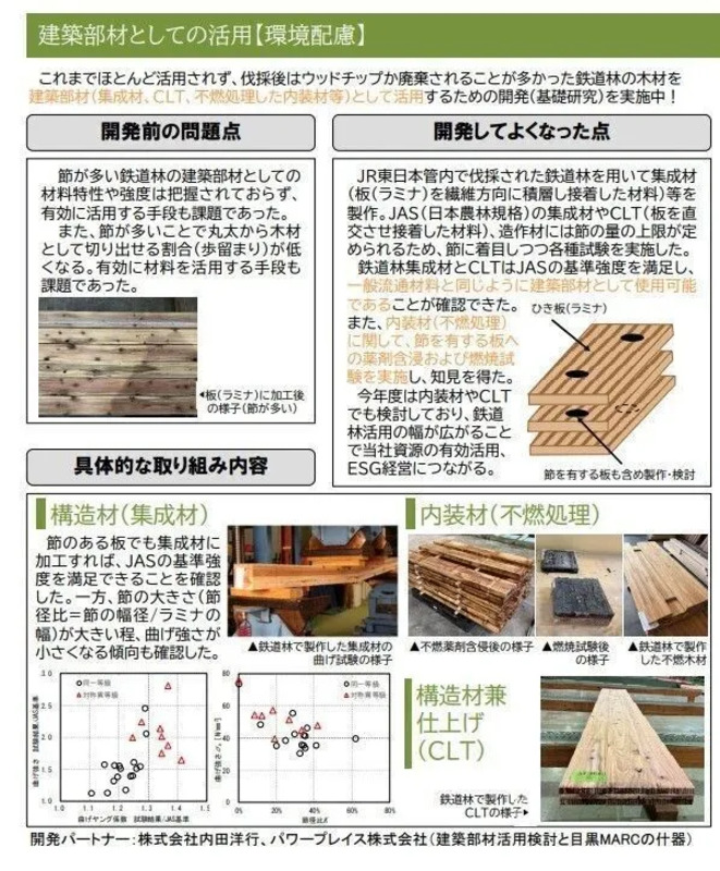 鉄道林の建築部材としての活用について