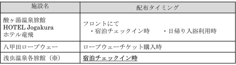 ＜配布箇所・配布タイミング一覧＞