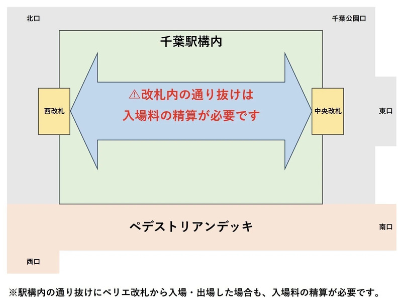 JR千葉駅の改札通り抜けは入場料精算が必要