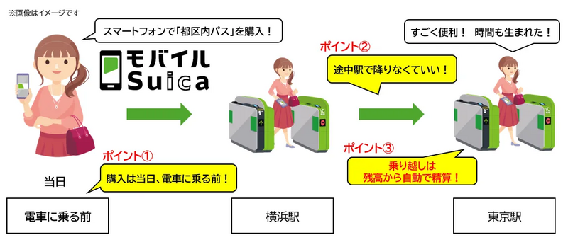 モバイルSuica・おトクなきっぷ・乗り越し精算・途中下車・横浜駅