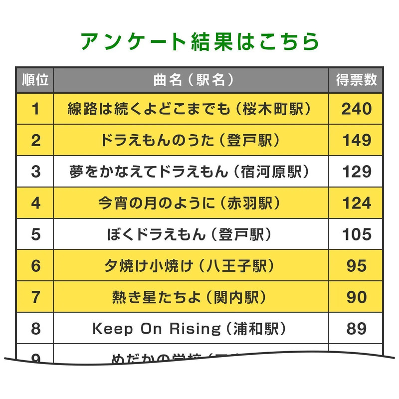 TRAINIART公式LINEアンケート結果