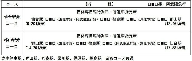 阿武隈急行8100形仙台～郡山の旅 日帰りツアー