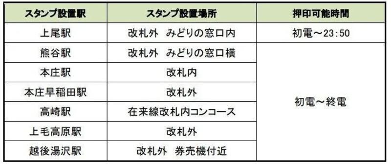 ときスタンプラリーで特急＆新幹線”とき”満喫旅
