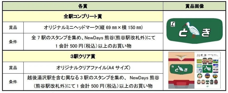 ときスタンプラリーで特急＆新幹線”とき”満喫旅
