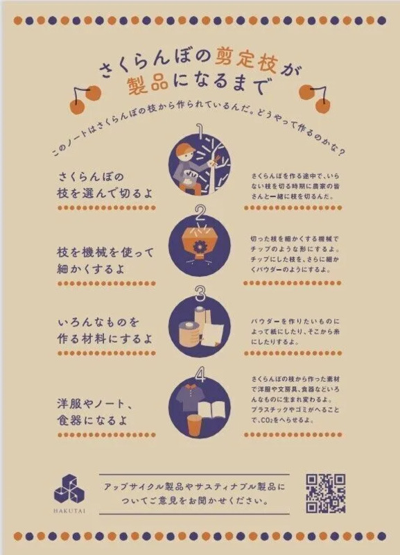 山形新幹線 山形マスコットキャラクター つどりぃ お土産 E8系 つばさ