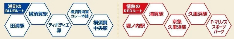横浜F・マリノス横須賀周遊クイズラリー2026 クイズのルートおよびスポット