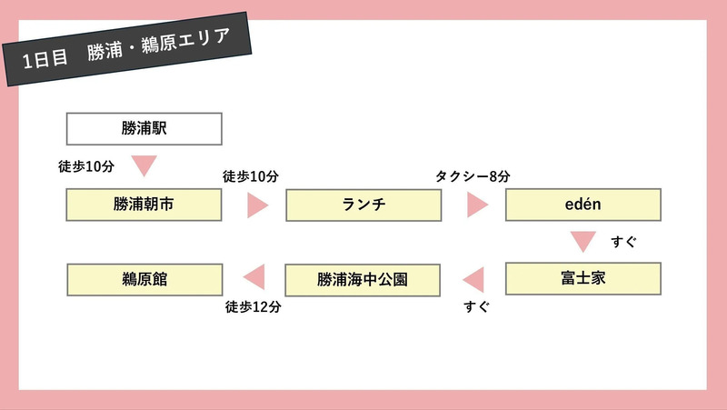 1日目 勝浦・鵜原エリアのモデルコース
