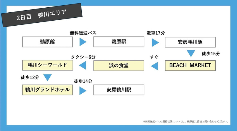2日目 鴨川エリアのモデルコース