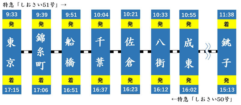 銚子】～ありがとうしおさい50周年～255系で臨時特急列車「しおさい