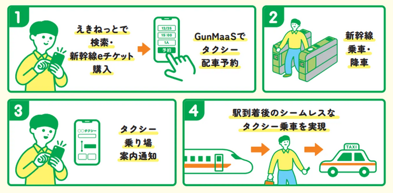 新幹線×タクシー連携予約サービス