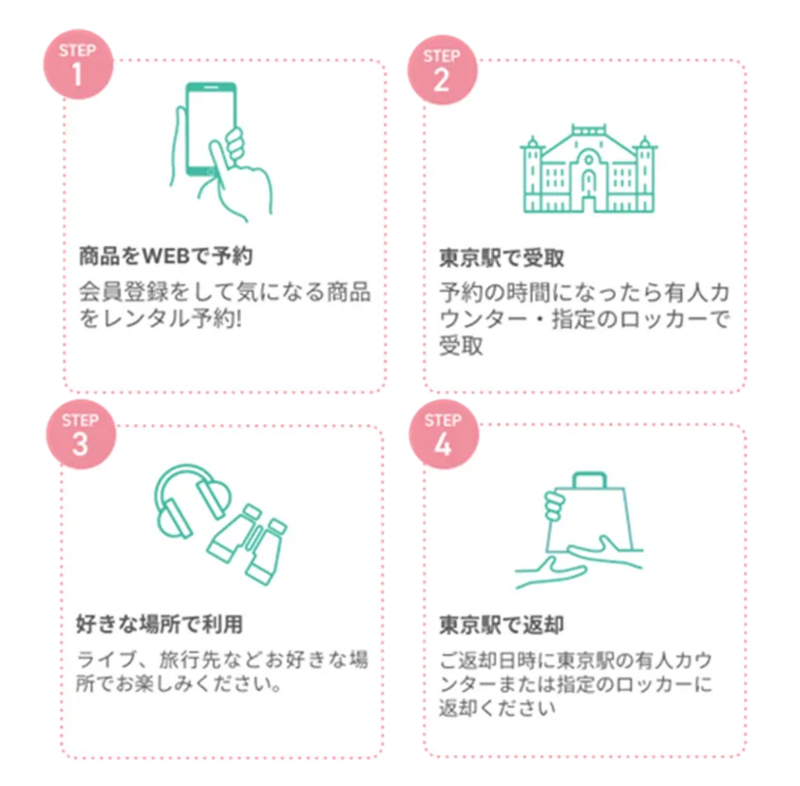 プレンタの使い方