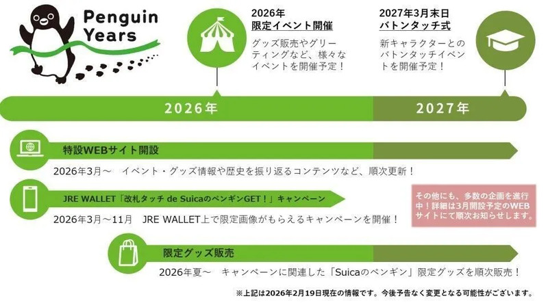 Suica新イメージキャラクター誕生プロセスと「Penguin Years