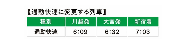 通勤快速に変更する列車
