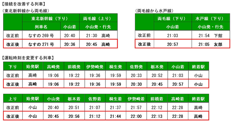 接続を改善する列車・運転時刻を変更する列車