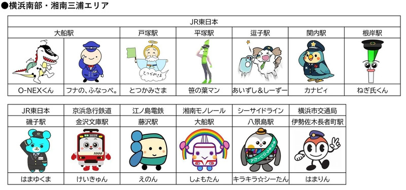 横浜南部・湘南三浦エリアの鉄道キャラクター（エキタグ選挙2026）
