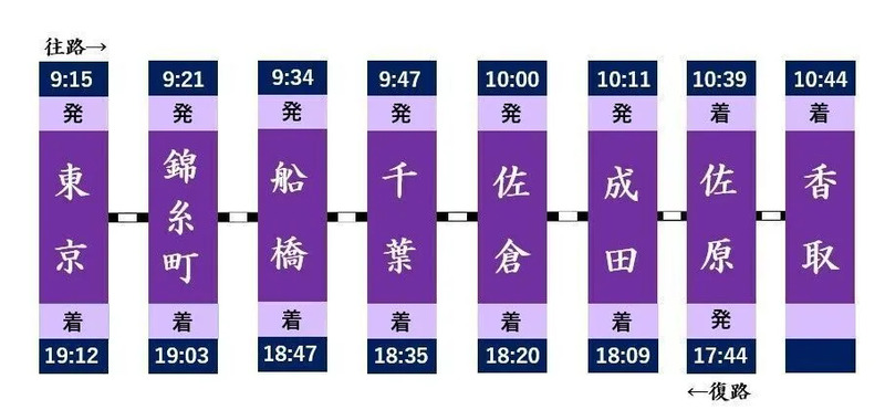 「あやめ91号・92号（香取神宮式年神幸祭）」運転時刻