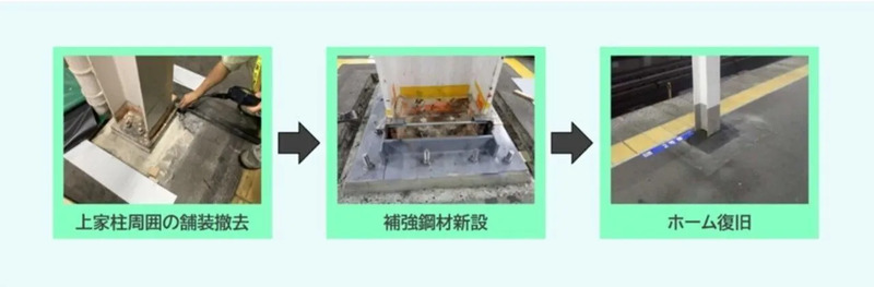 工事の流れイメージ