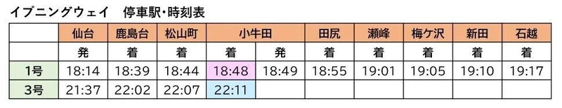 イブニングウェイ停車駅・時刻表