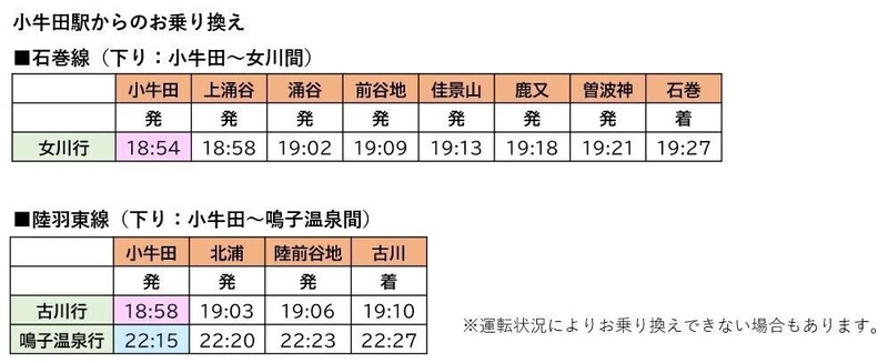 小牛田駅からのお乗り換え