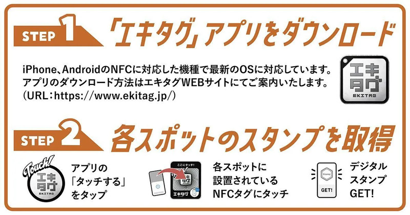 エキタグ参加方法