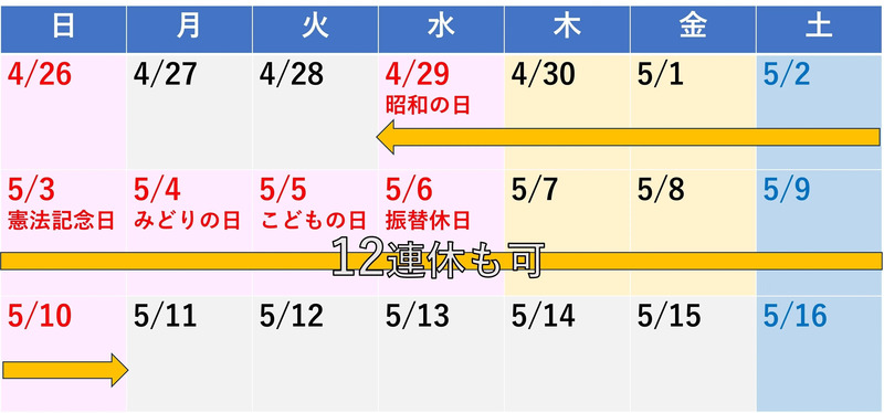 2026年のゴールデンウィーク（GW）はいつ？