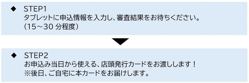 店頭発行の手順