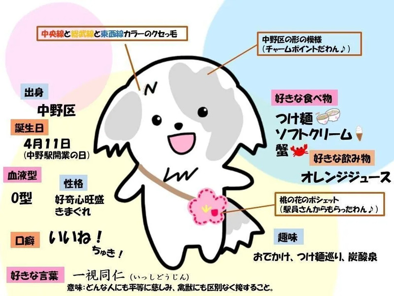 「なかわん」のプロフィール紹介画像